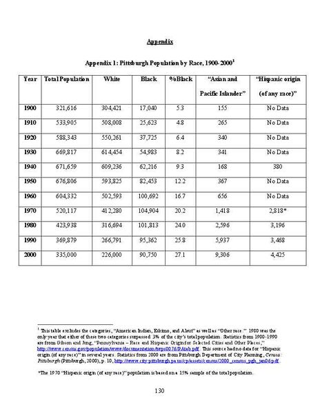 File:Archive Thesis Document (1)-131.jpg